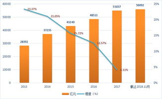 計算機行業國產軟件替代升級與信息技術咨詢服務的融合之道