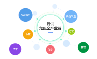 信息技術(shù)咨詢服務(wù)的價(jià)值與發(fā)展前景